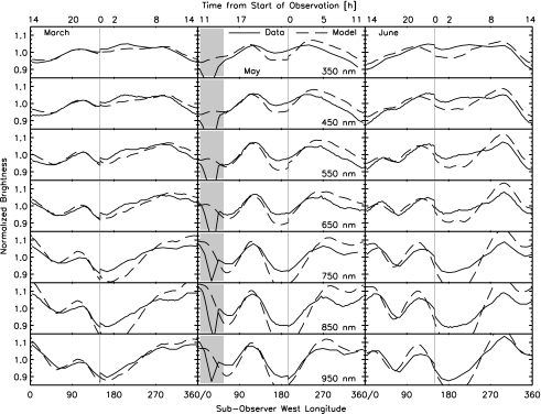 FIG. 3.