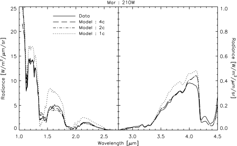 FIG. 8.