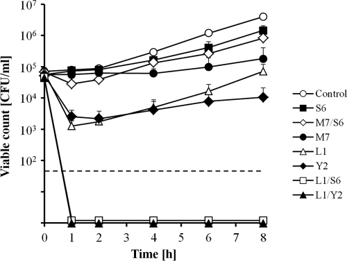 Fig. 7.