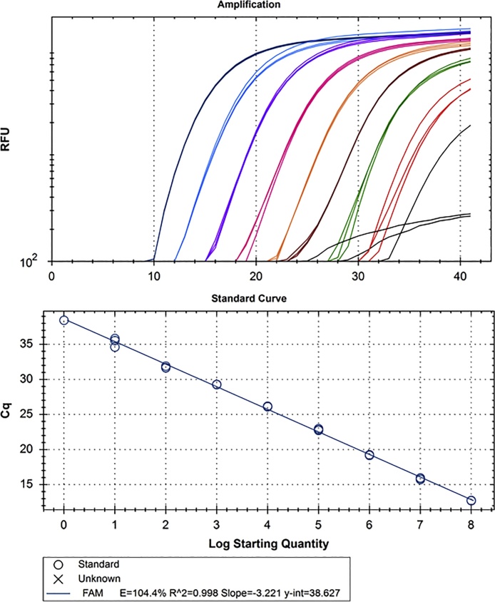 Fig. 7