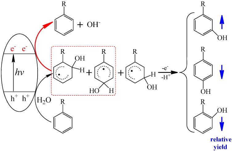 Scheme 6