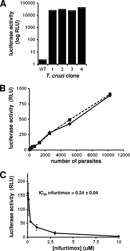 FIG. 1.