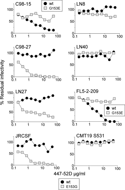 FIG. 6.