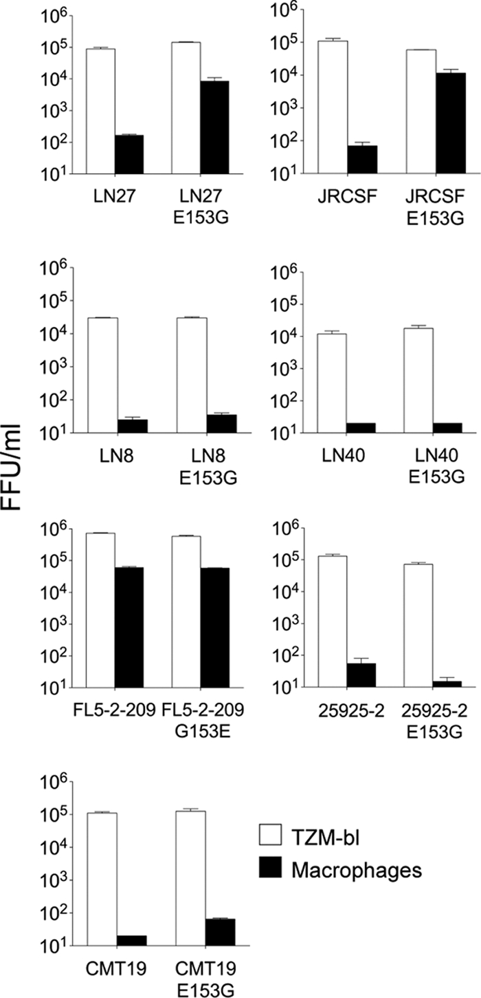 FIG. 4.