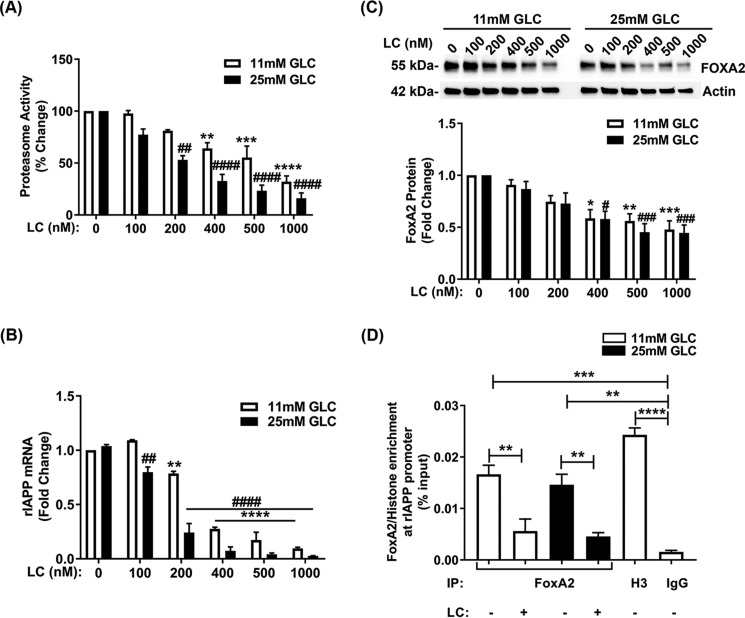 Figure 10.