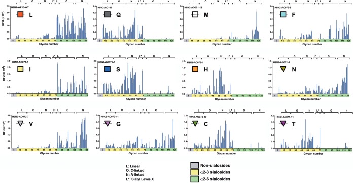 FIG 4