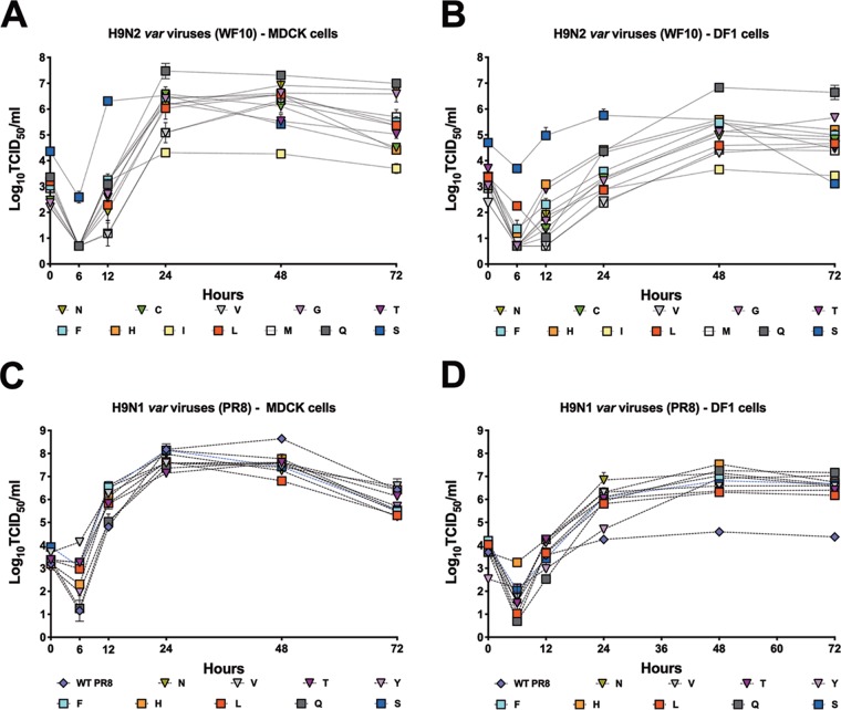 FIG 3