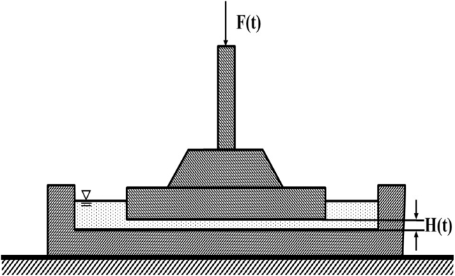 Figure 1