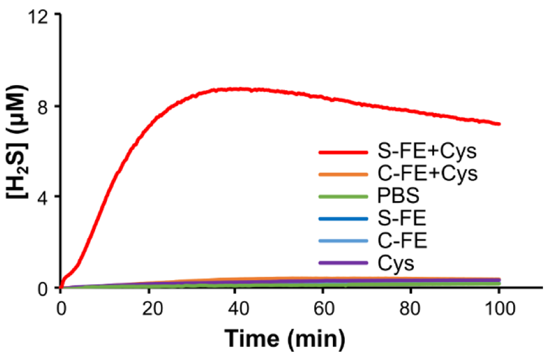 Figure 5.