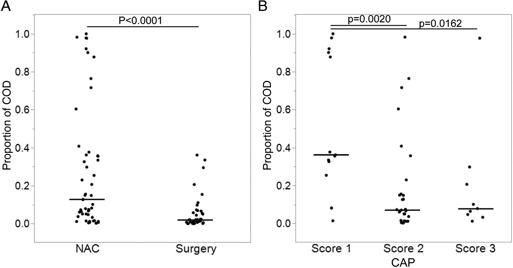 Fig 4.