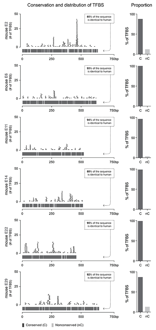 Extended Data Fig. 6