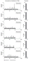 Extended Data Fig. 6