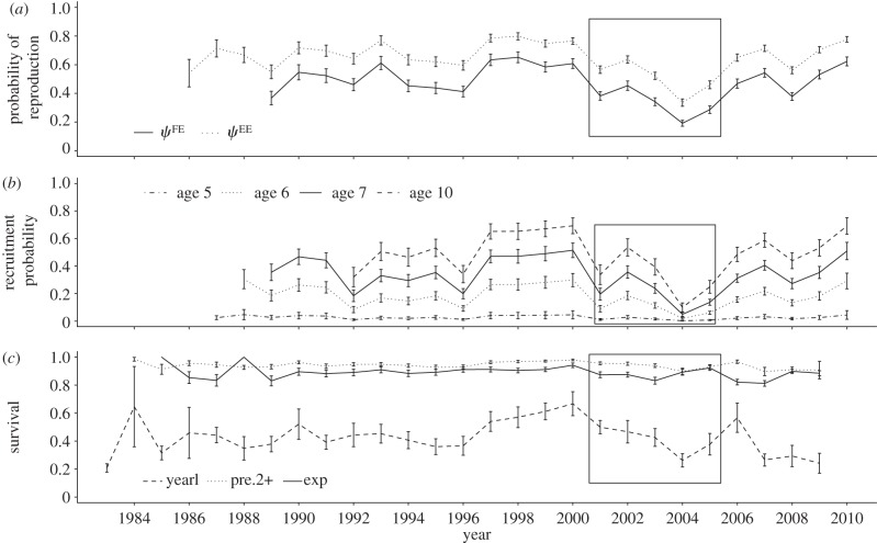 Figure 4.