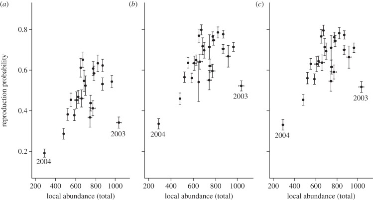 Figure 5.