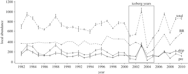 Figure 2.