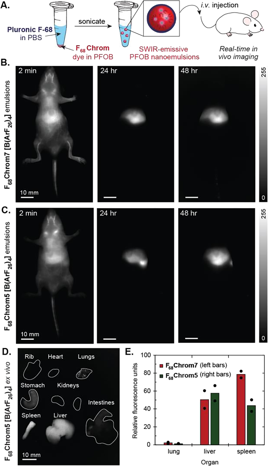 Figure 3.