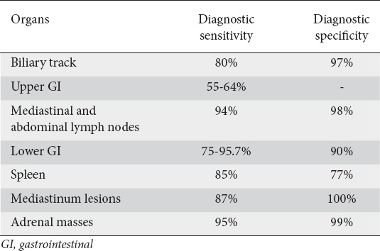 graphic file with name AnnGastroenterol-36-257-g007.jpg