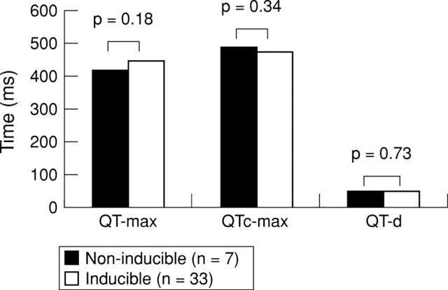 Figure 1  