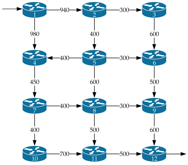 Figure 14