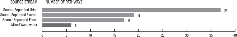 Fig. 12