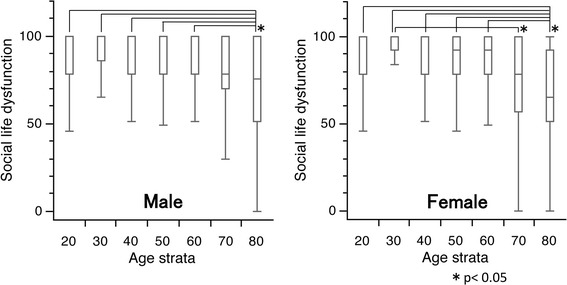 Fig. 6