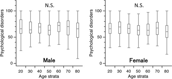 Fig. 7