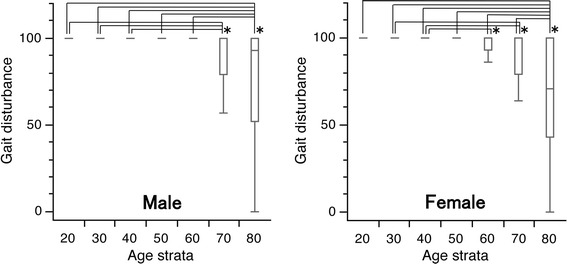 Fig. 5