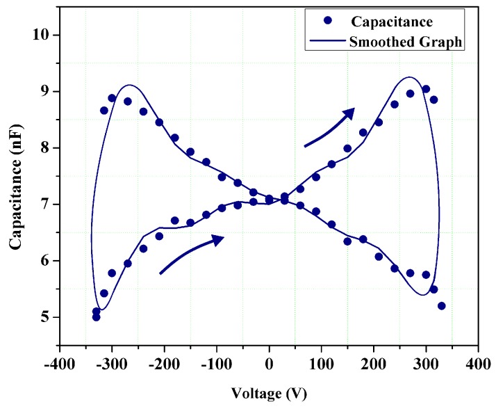 Figure 7