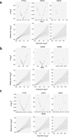 Extended Data Fig. 12