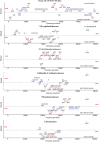Extended Data Fig. 11