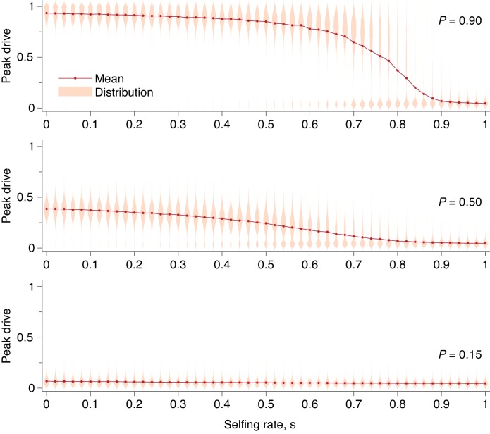 Figure 9.