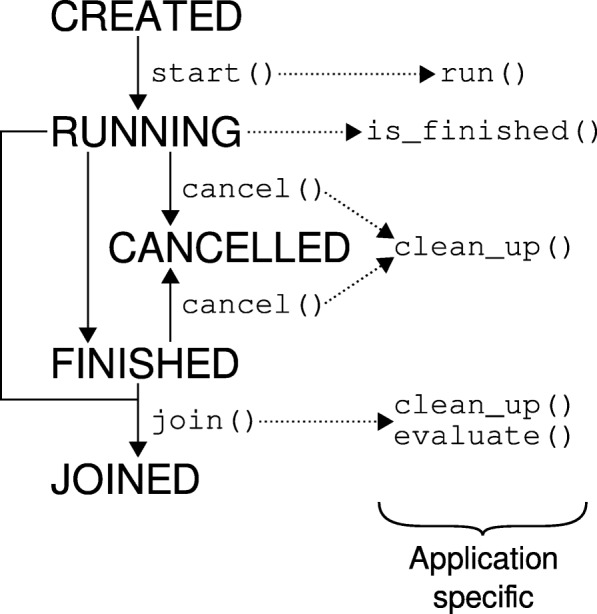 Fig. 4