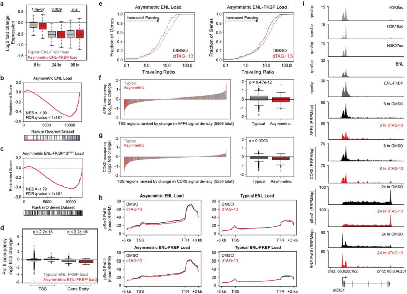 Extended Data Fig 7