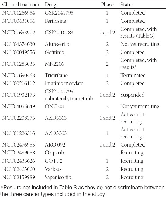 graphic file with name BJBMS-21-5-g003.jpg