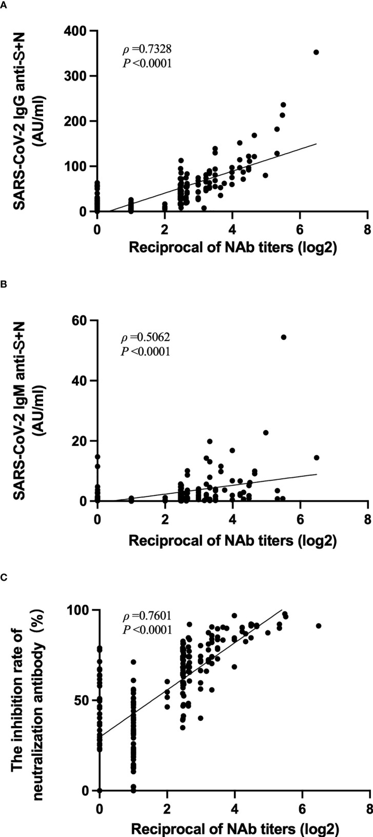 Figure 6