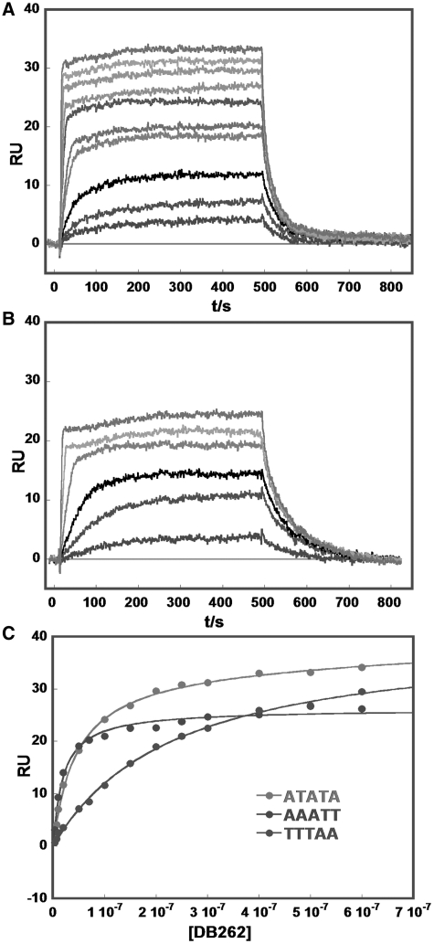 Figure 6.