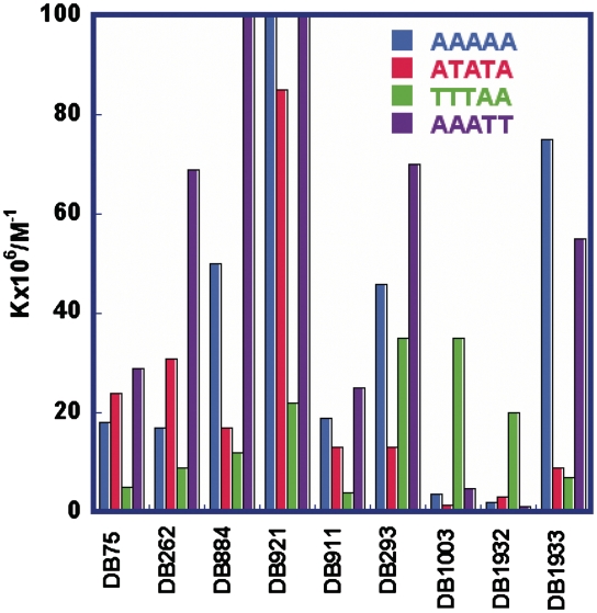 Figure 7.