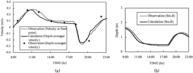 Fig. 11