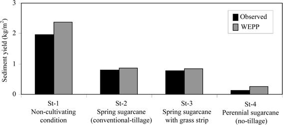 Fig. 14