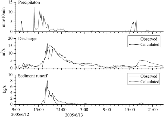 Fig. 15