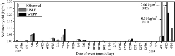 Fig. 13