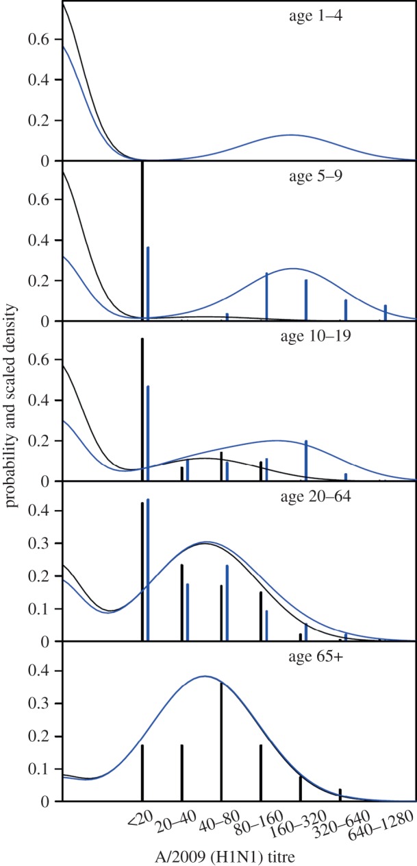 Figure 1.