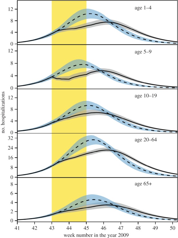 Figure 3.