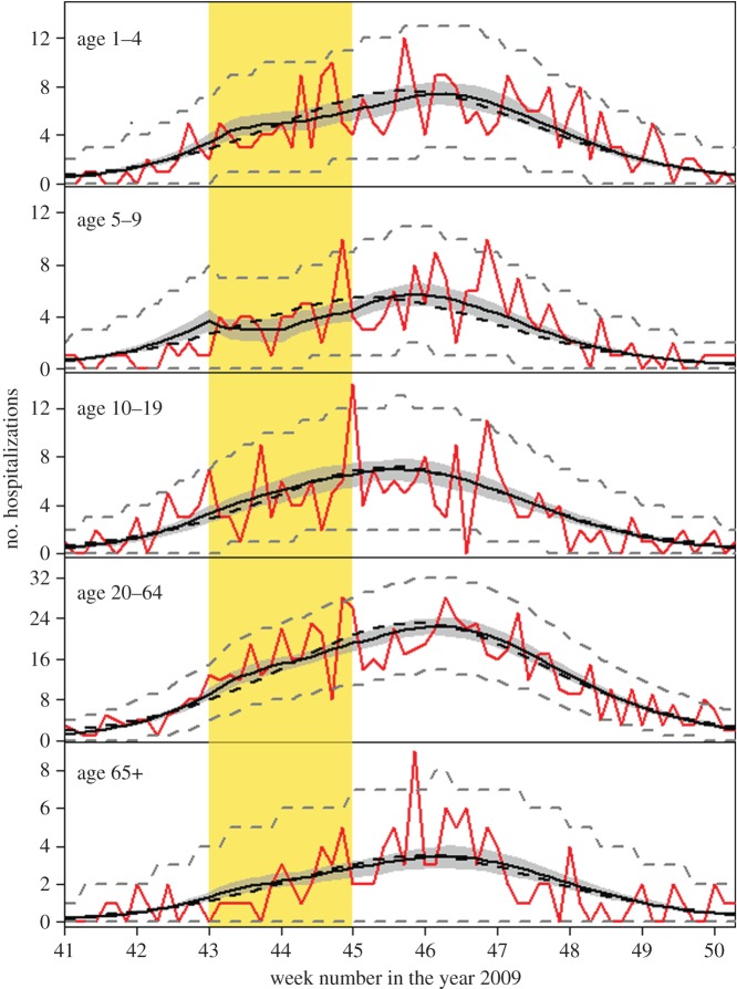 Figure 2.