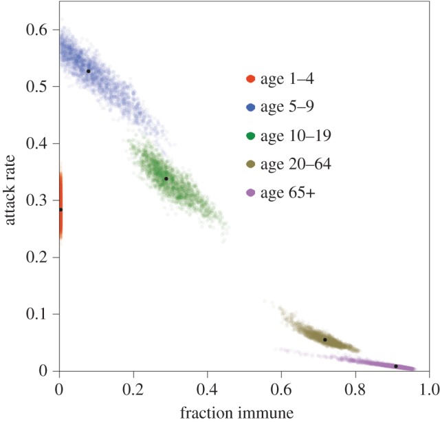 Figure 4.