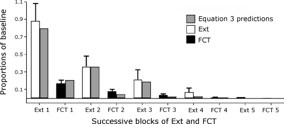 Fig 8