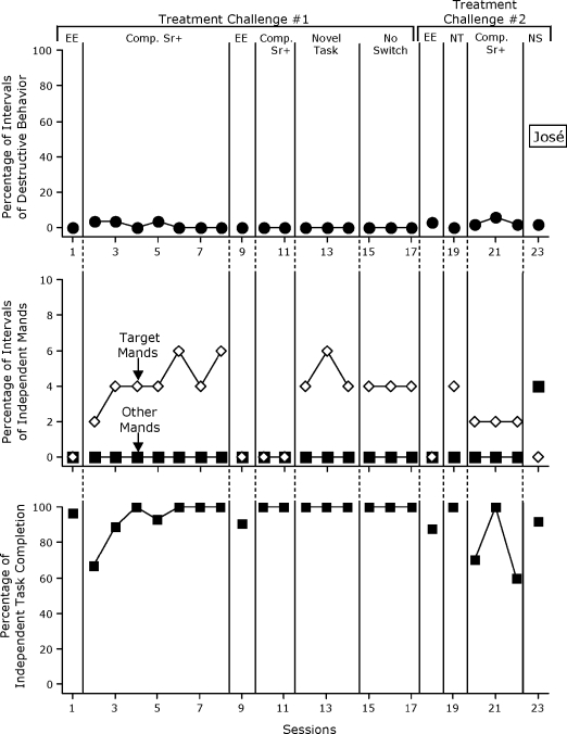 Fig 5