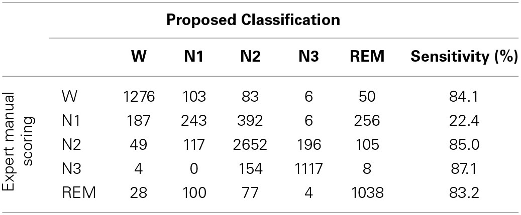 graphic file with name fnins-08-00263-i0003.jpg