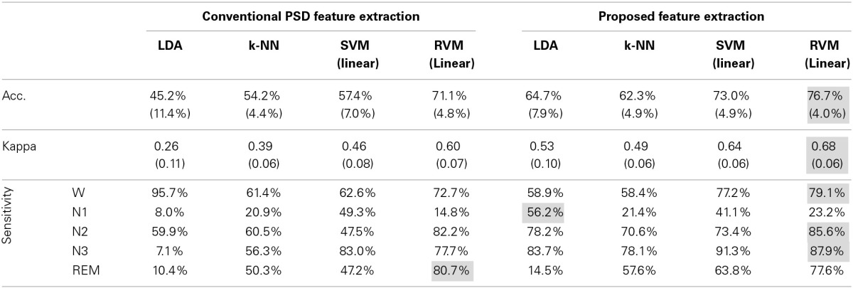 graphic file with name fnins-08-00263-i0001.jpg