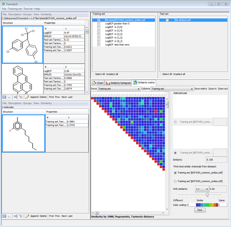 Figure 2: